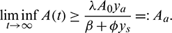 noindent