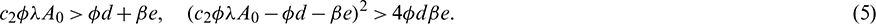 noindent