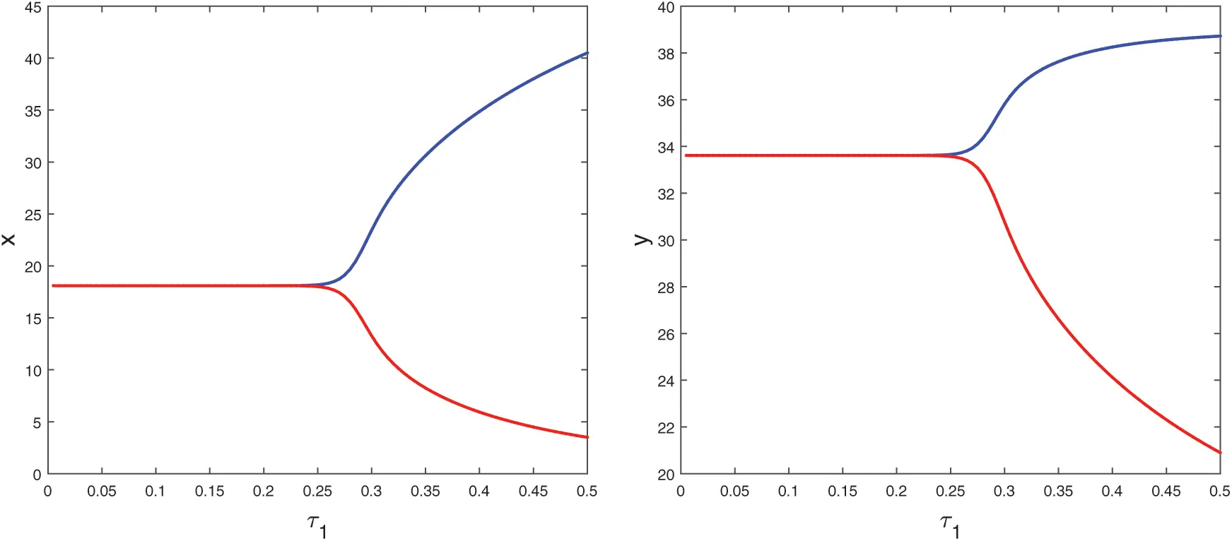 noindent