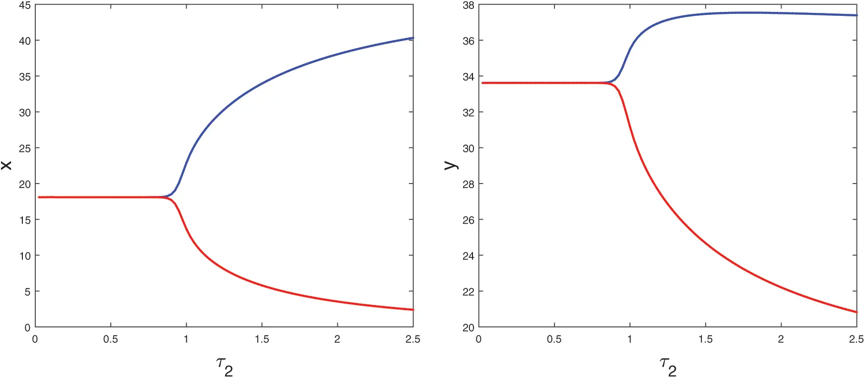 noindent