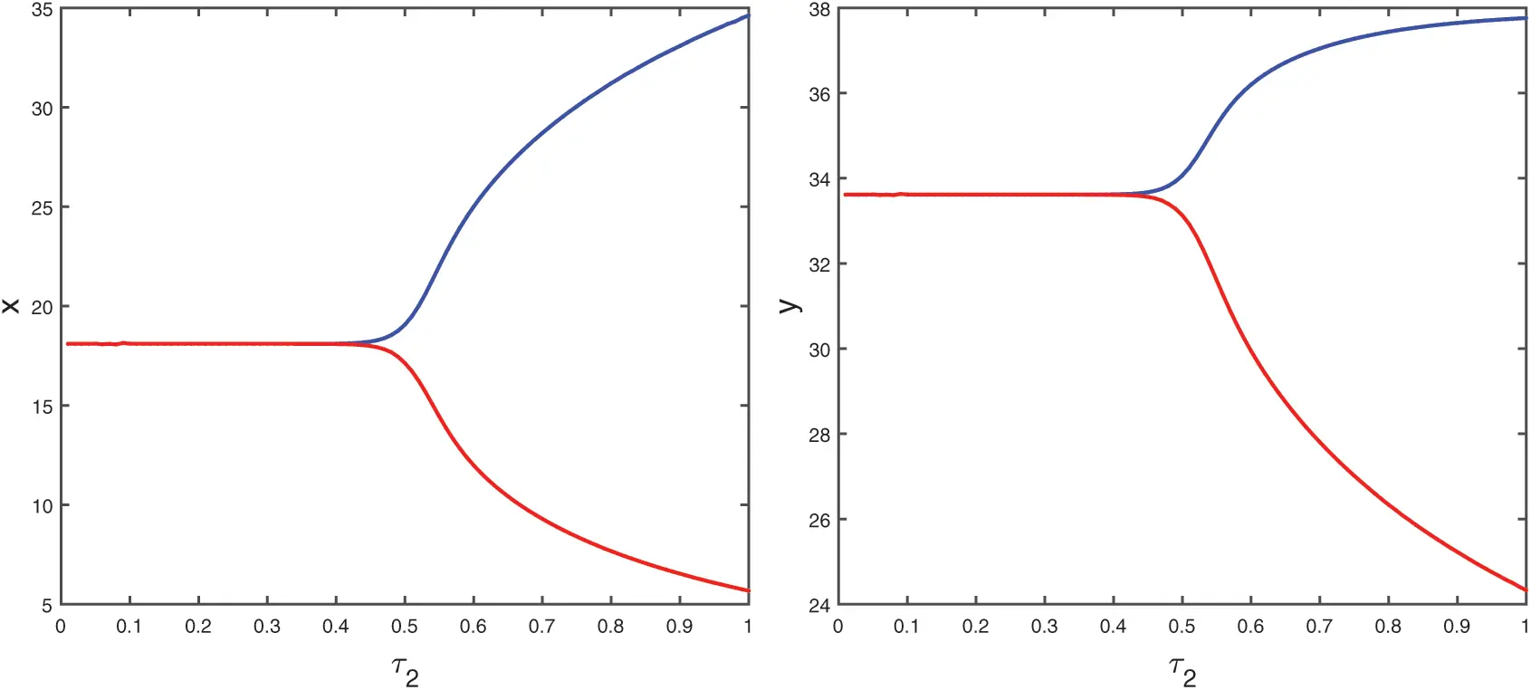noindent