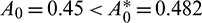 noindent