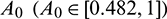noindent