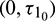 noindent