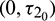 noindent