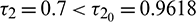 noindent