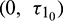 noindent