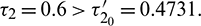 noindent