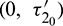 noindent
