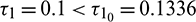 noindent