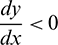 noindent