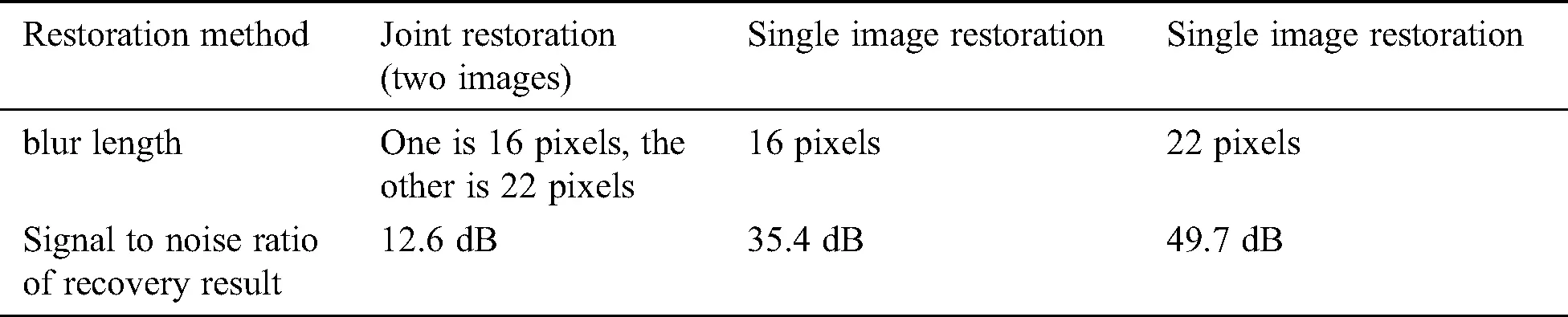 images