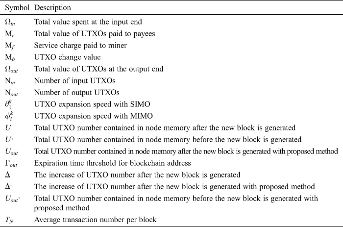 A Storage Optimization Scheme for Blockchain Transaction