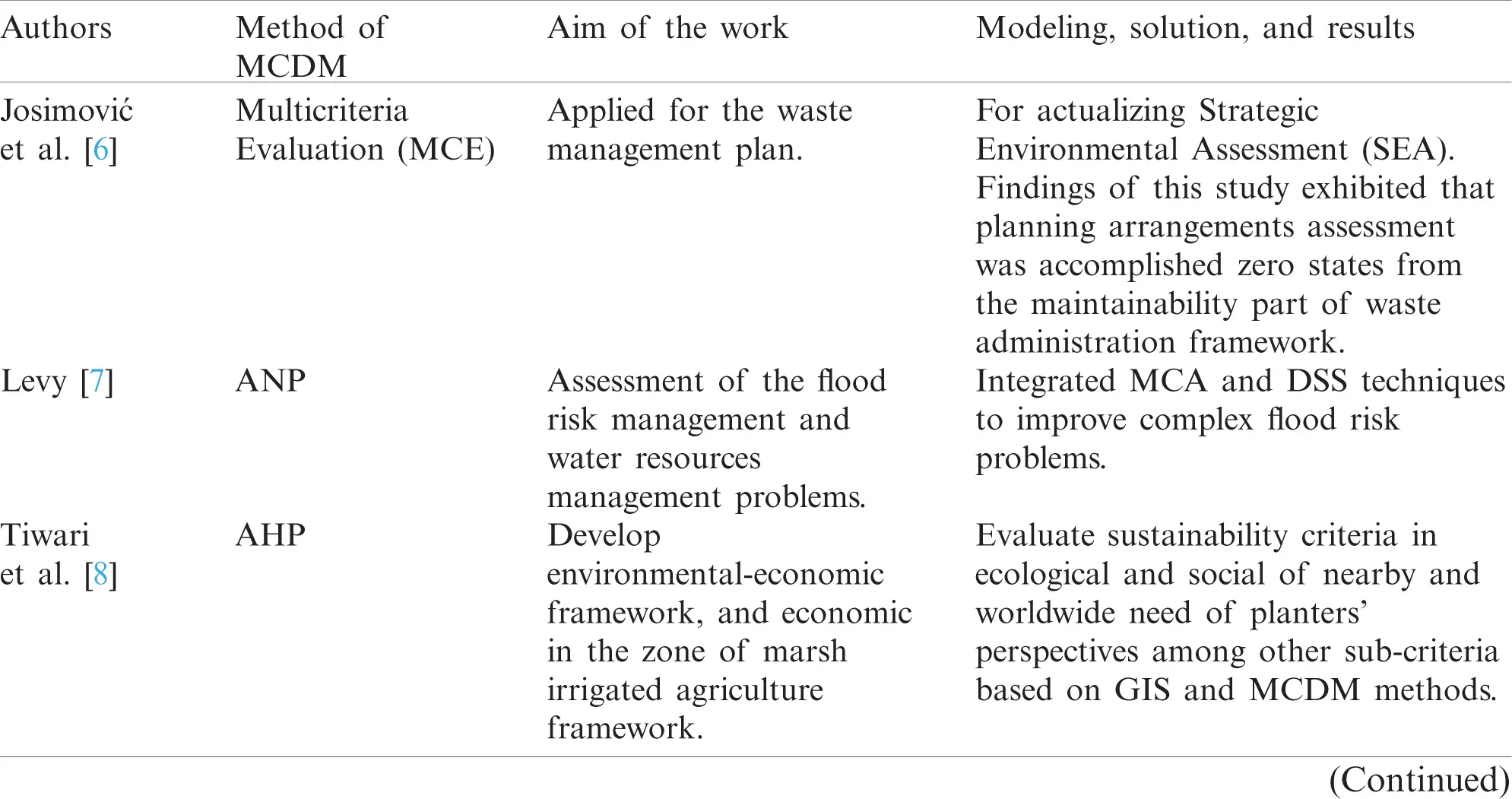 Optimal Selection of Hybrid Renewable Energy System Using Multi ...