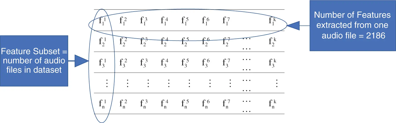 Feature Profile Test A New Hybrid Feature Selection Method Using T-test and Fitness Function