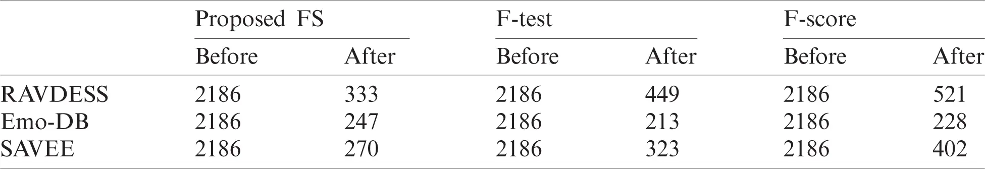 A New Hybrid Feature Selection Method Using T-test and Fitness Function
