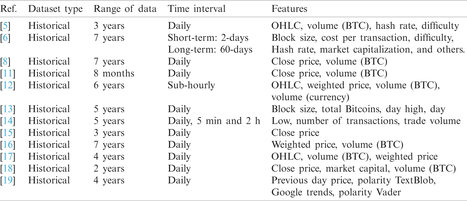 Bitcoin Candlestick Prediction with Deep Neural Networks Based on Real ...