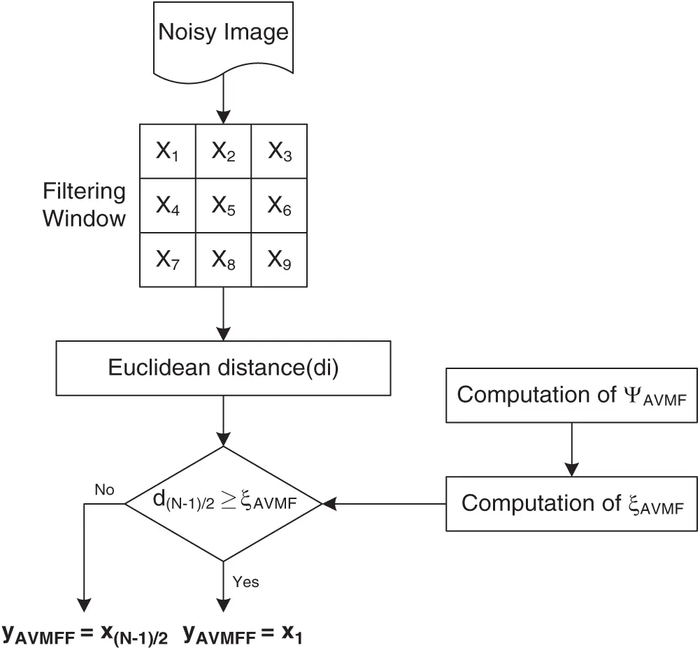 images