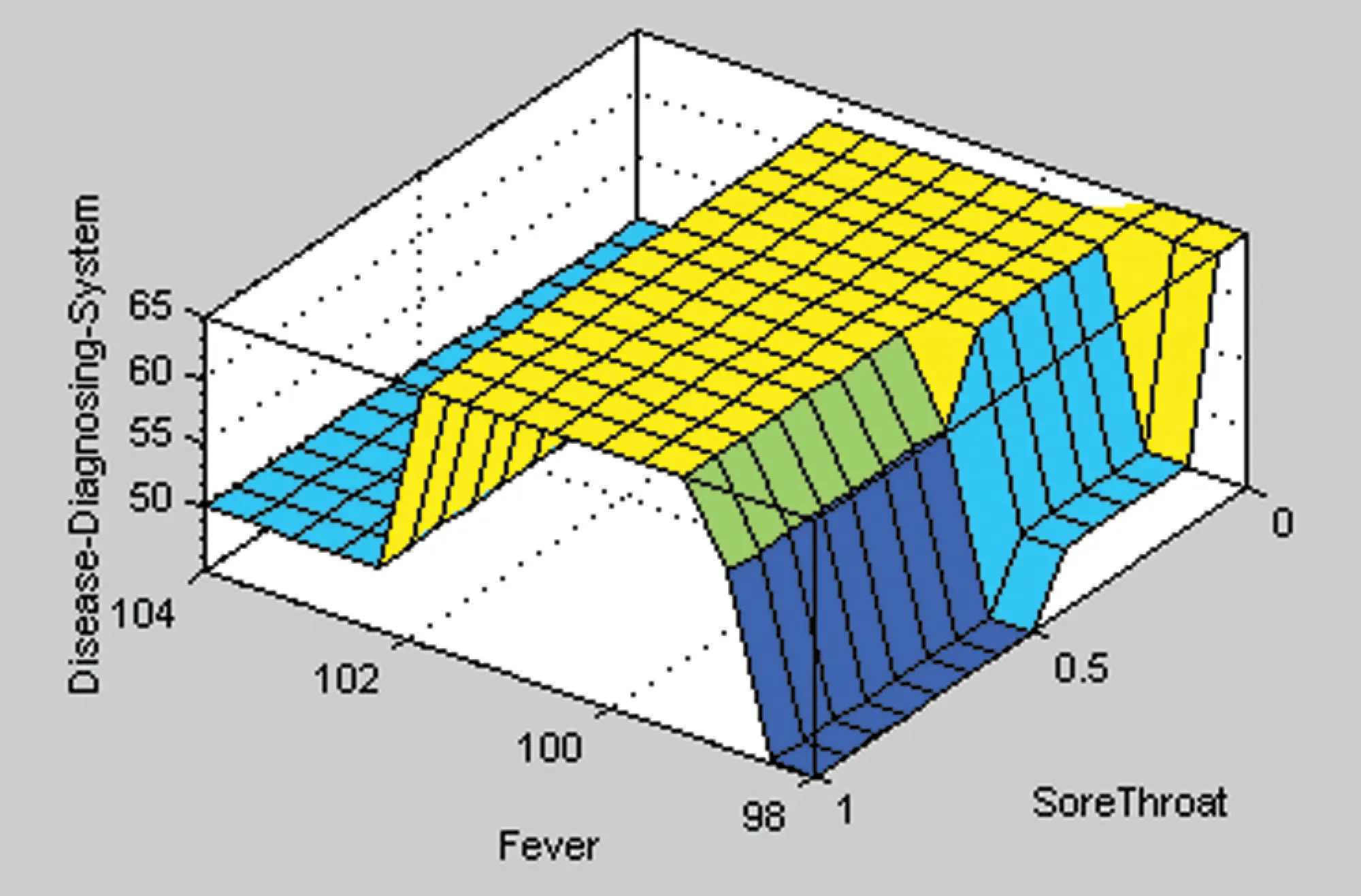 Disease Diagnosis System Using IoT Empowered with Fuzzy Inference System