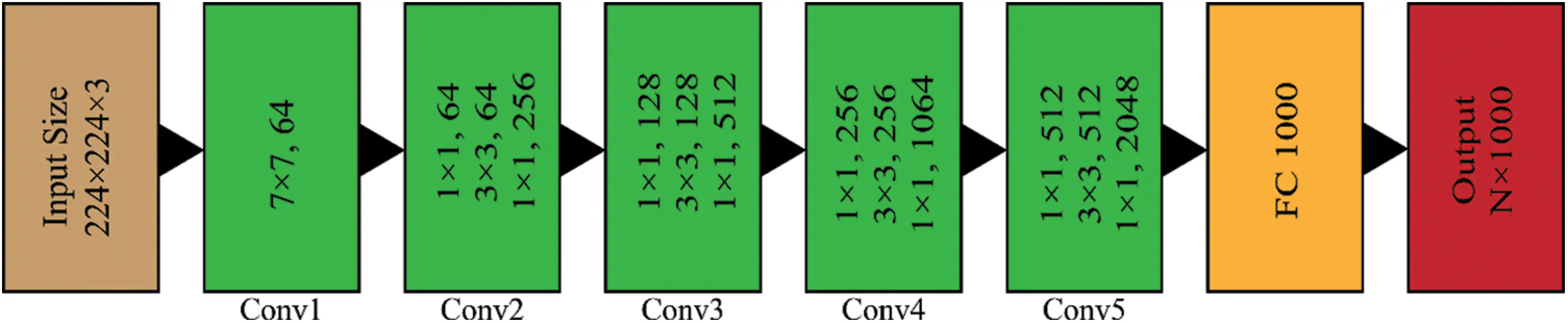 An Integrated Deep Learning Framework for Fruits Diseases Classification