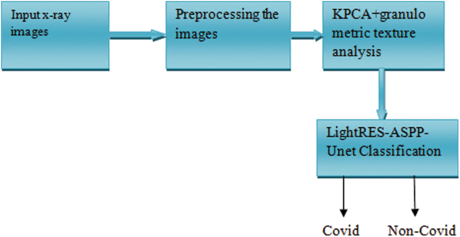images