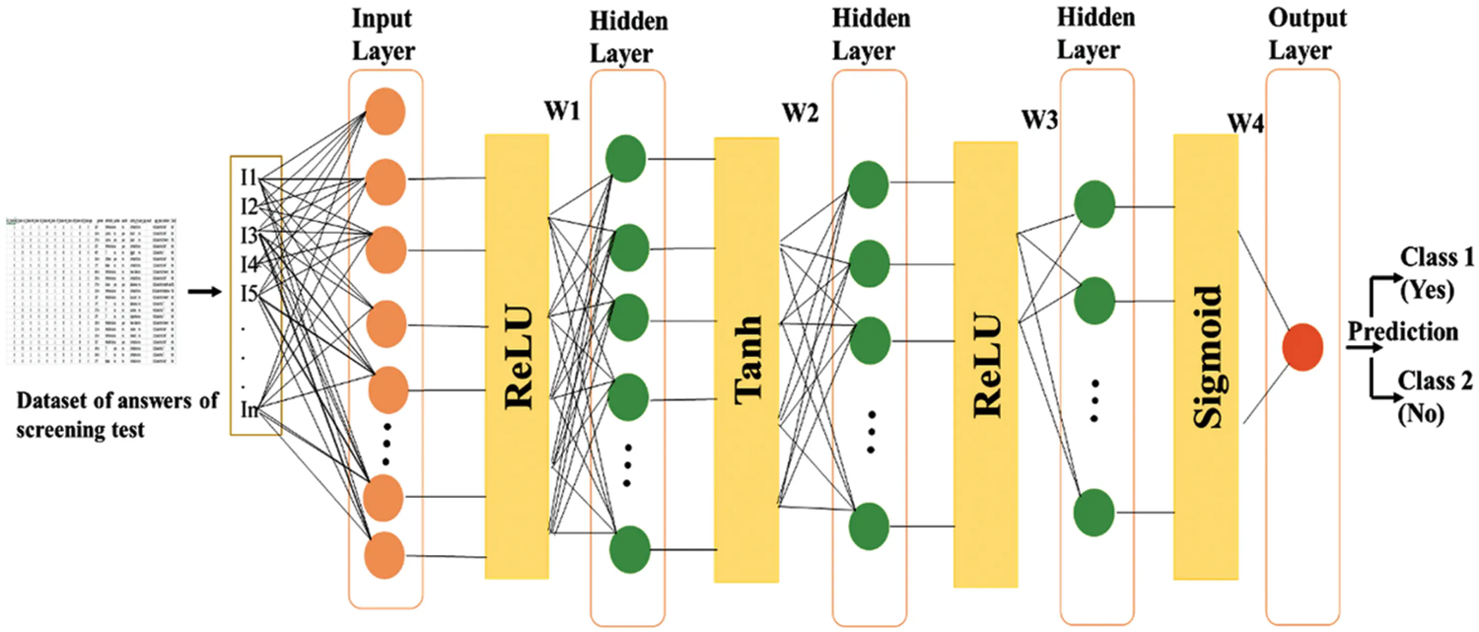 Autism Spectrum Disorder Prediction by an Explainable Deep Learning ...