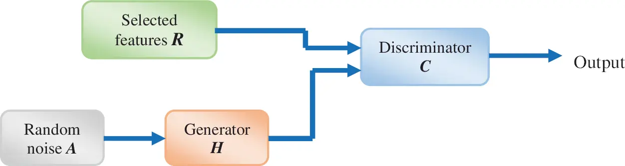 Incremental Learning Framework for Mining Big Data Stream