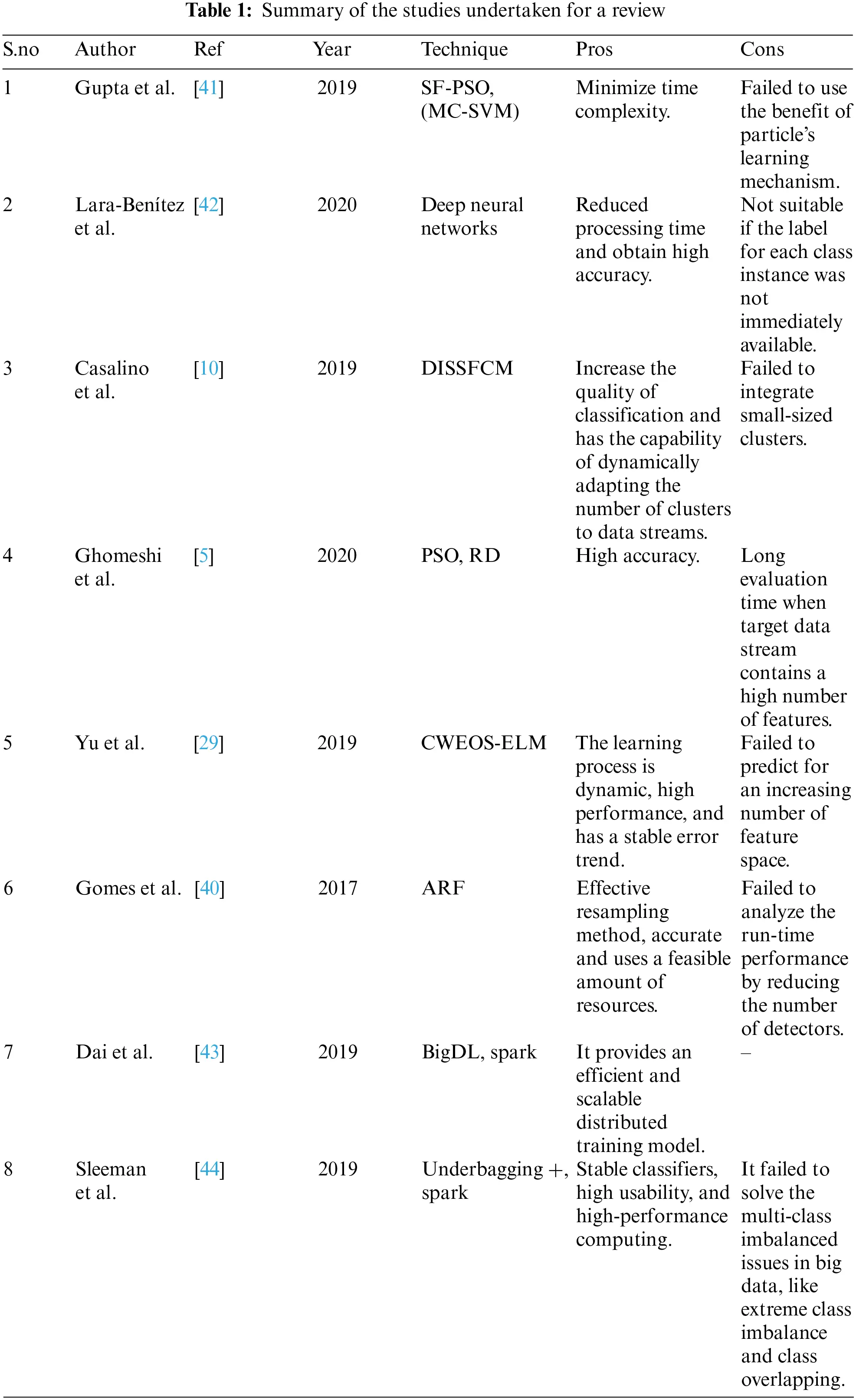 Incremental Learning Framework for Mining Big Data Stream