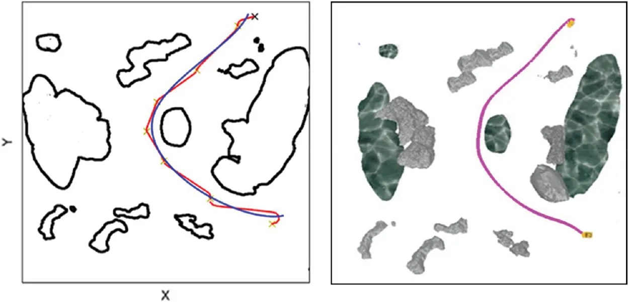 Path Planning Based on the Improved RRT* Algorithm for the Mining Truck
