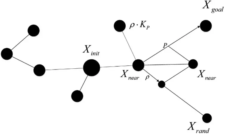 Path Planning Based on the Improved RRT* Algorithm for the Mining Truck