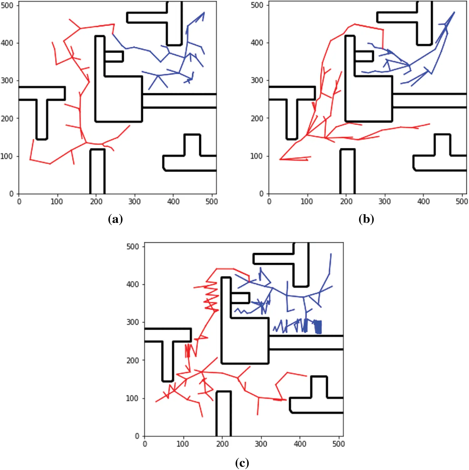 Path Planning Based on the Improved RRT* Algorithm for the Mining Truck
