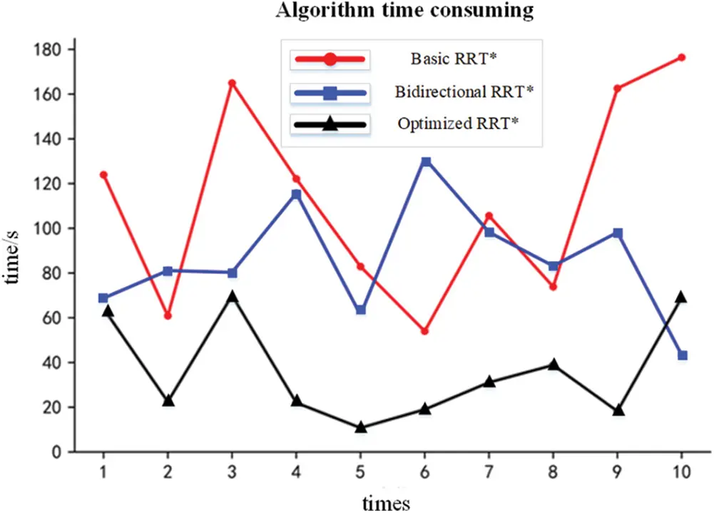 Path Planning Based on the Improved RRT* Algorithm for the Mining Truck