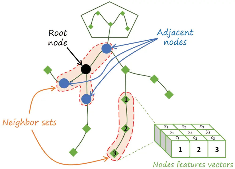 Skeleton Split Strategies for Spatial Temporal Graph Convolution Networks