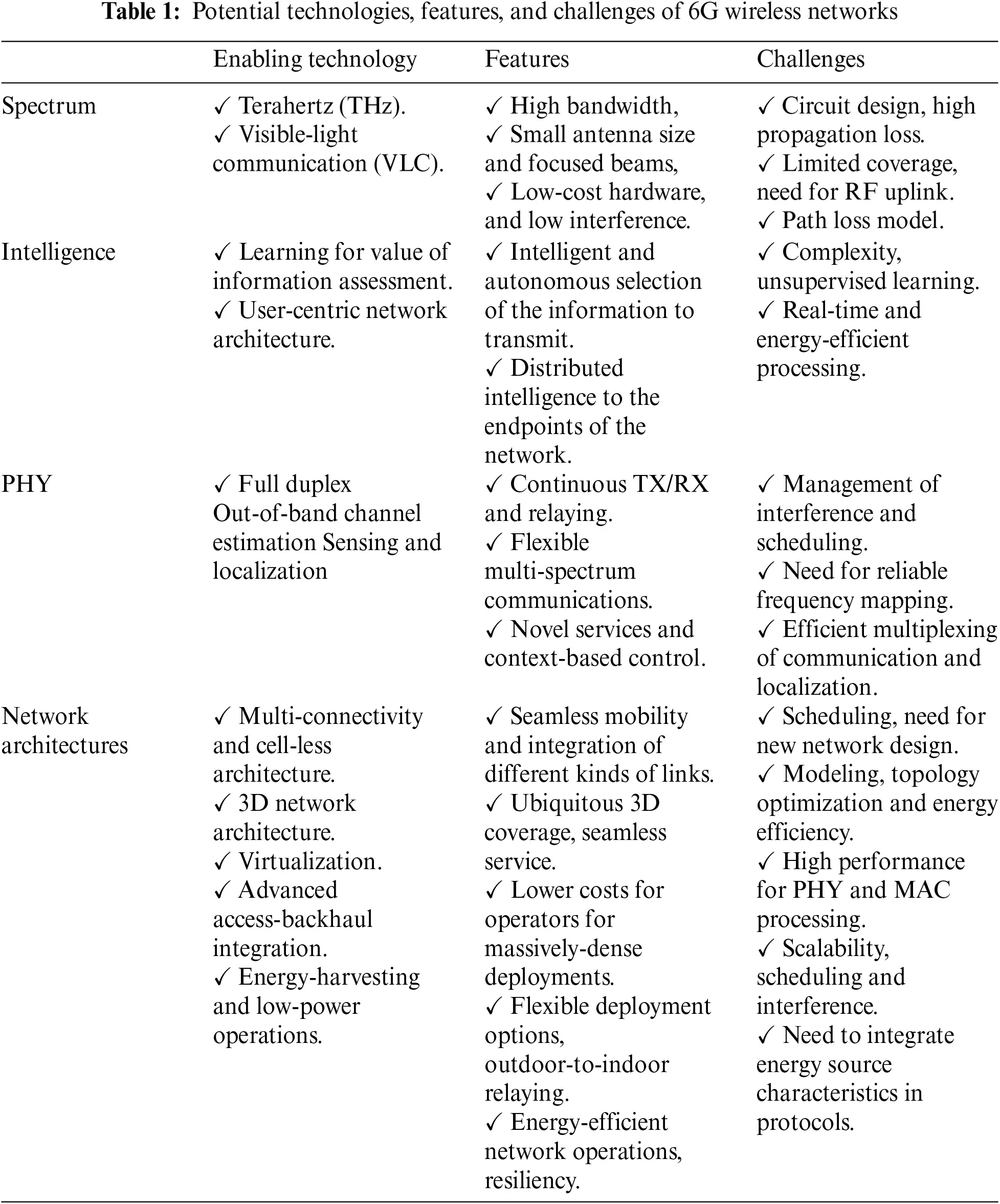 Milestones of Wireless Communication Networks and Technology Prospect ...