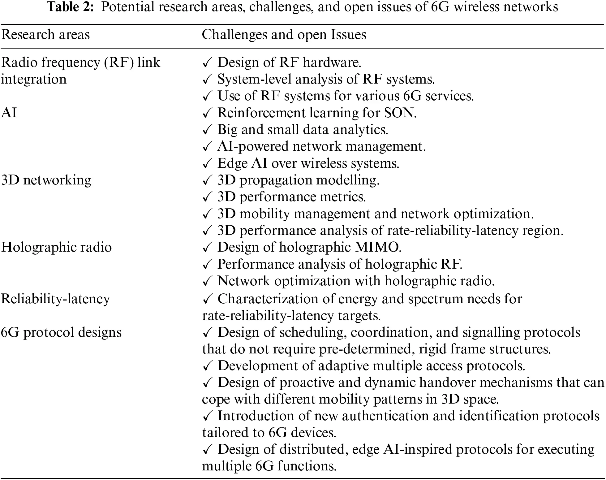 Milestones of Wireless Communication Networks and Technology Prospect ...