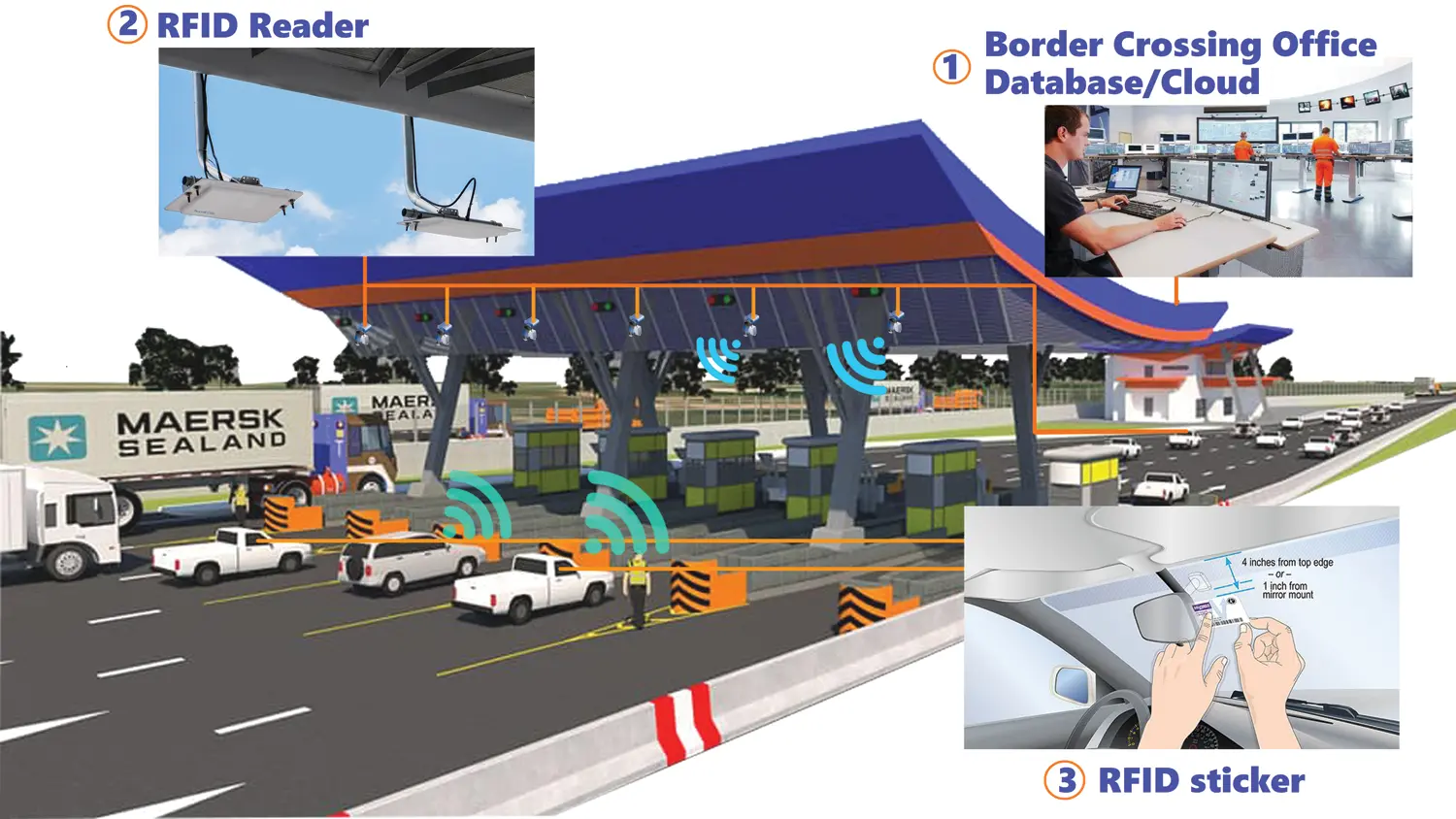 Rfid Bridge Graphene-Based RFID Tag Antenna for Vehicular Smart Border Passings