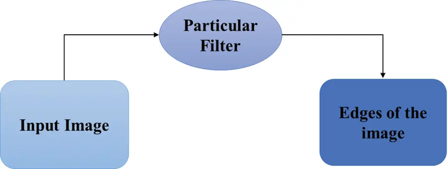 images