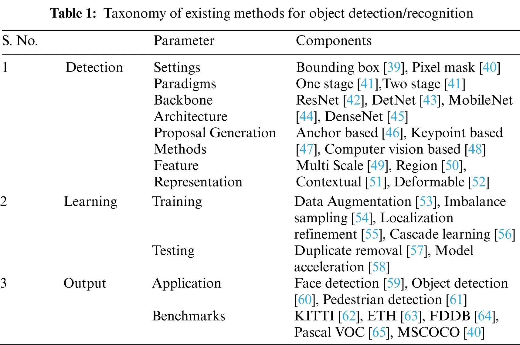 Computer-Vision Based Object Detection and Recognition for Service ...
