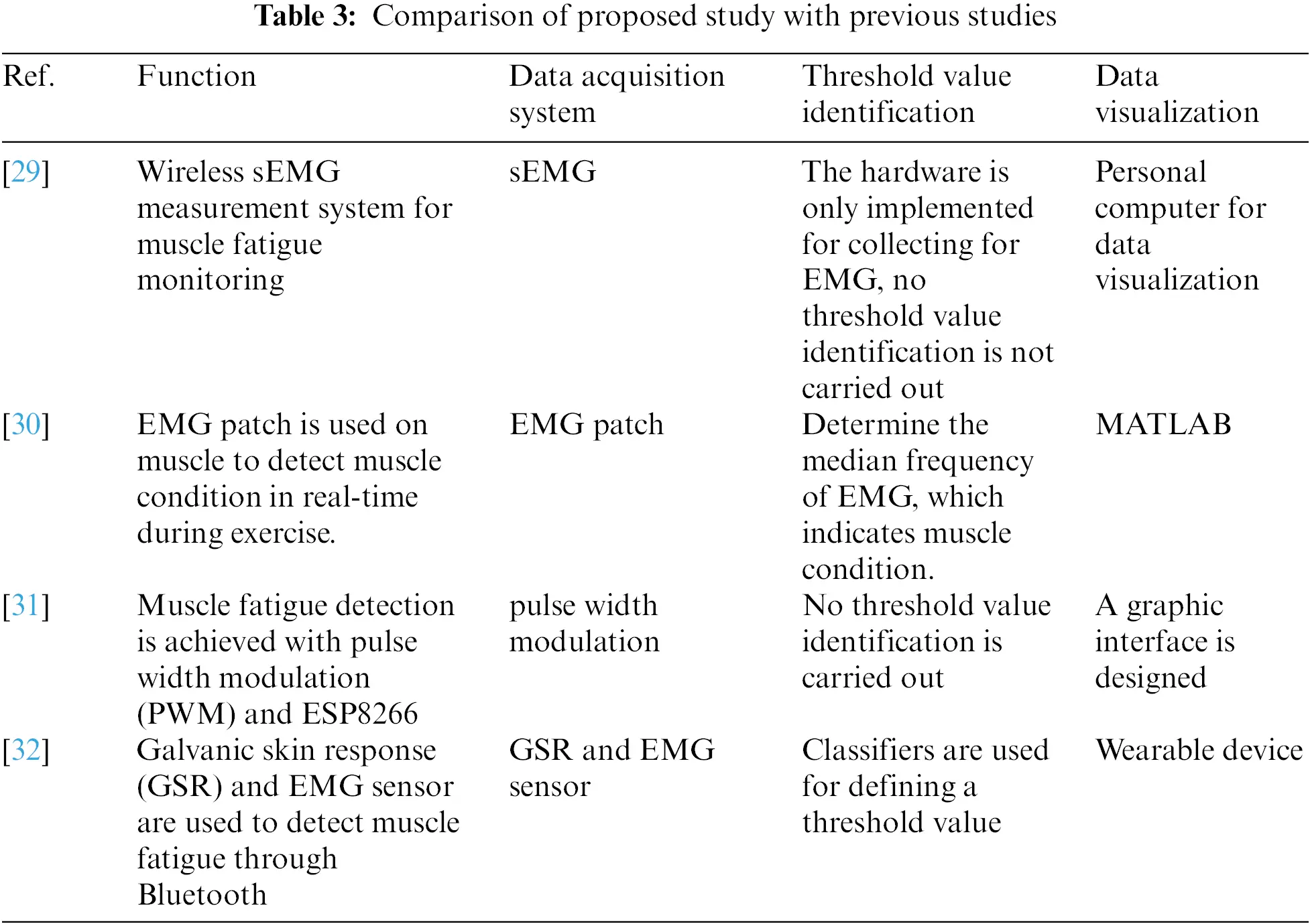 Real Time Monitoring of Muscle Fatigue with IoT and Wearable Devices