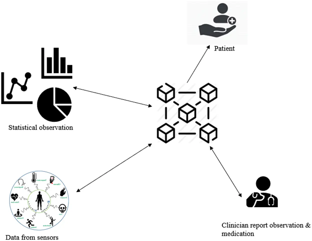 Malware Detection Using Decision Tree Based SVM Classifier for IoT