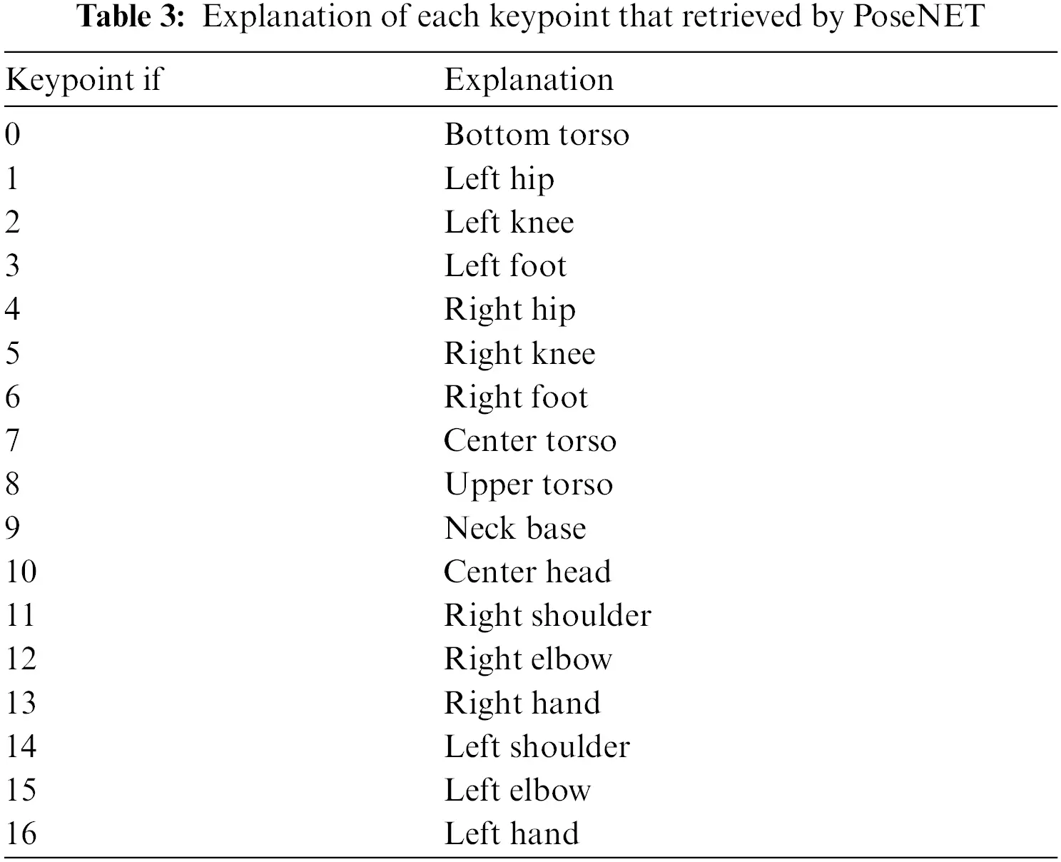 A Skeleton-based Approach for Campus Violence Detection