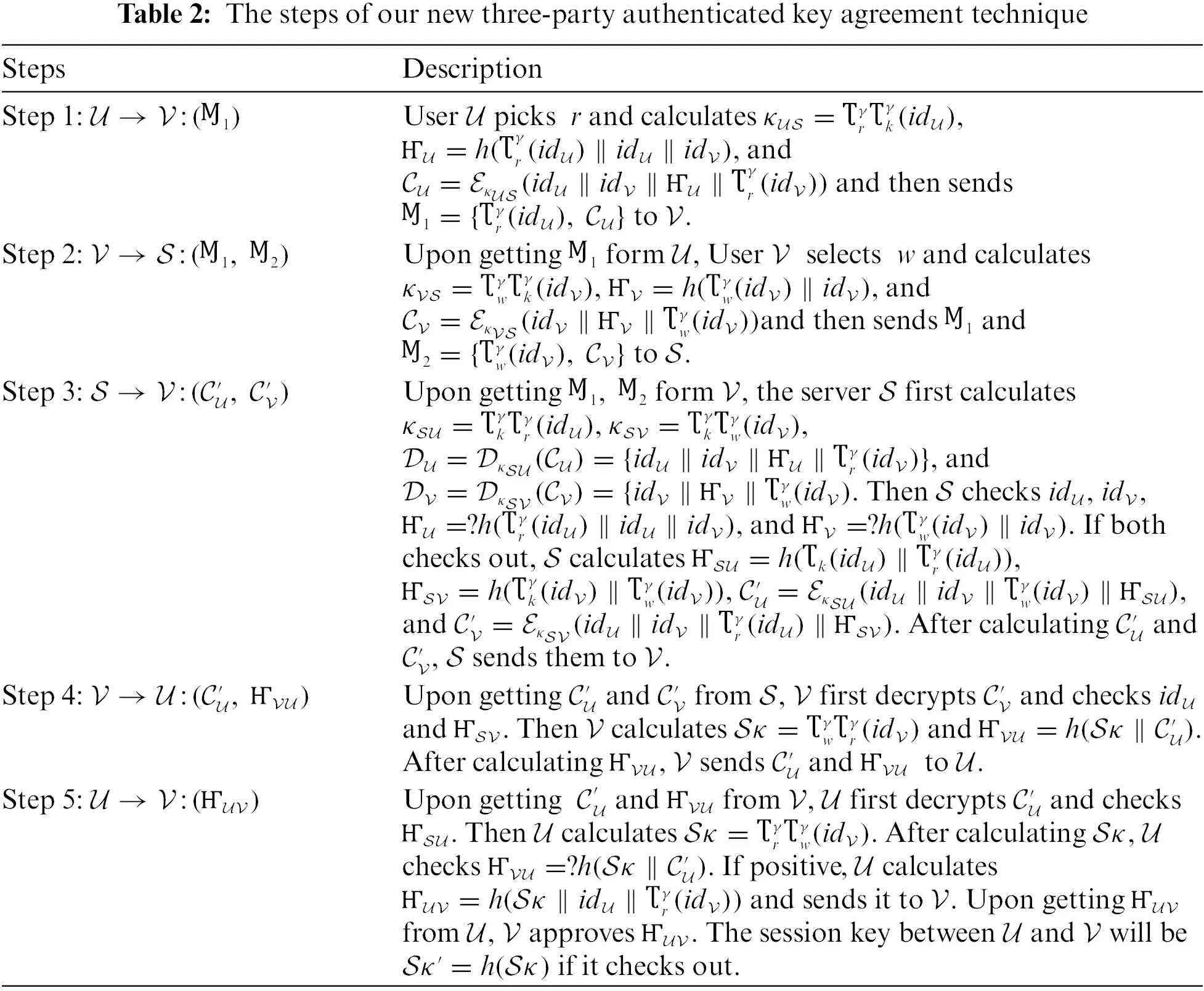 An Efficient Three-Factor Authenticated Key Agreement Technique Using ...