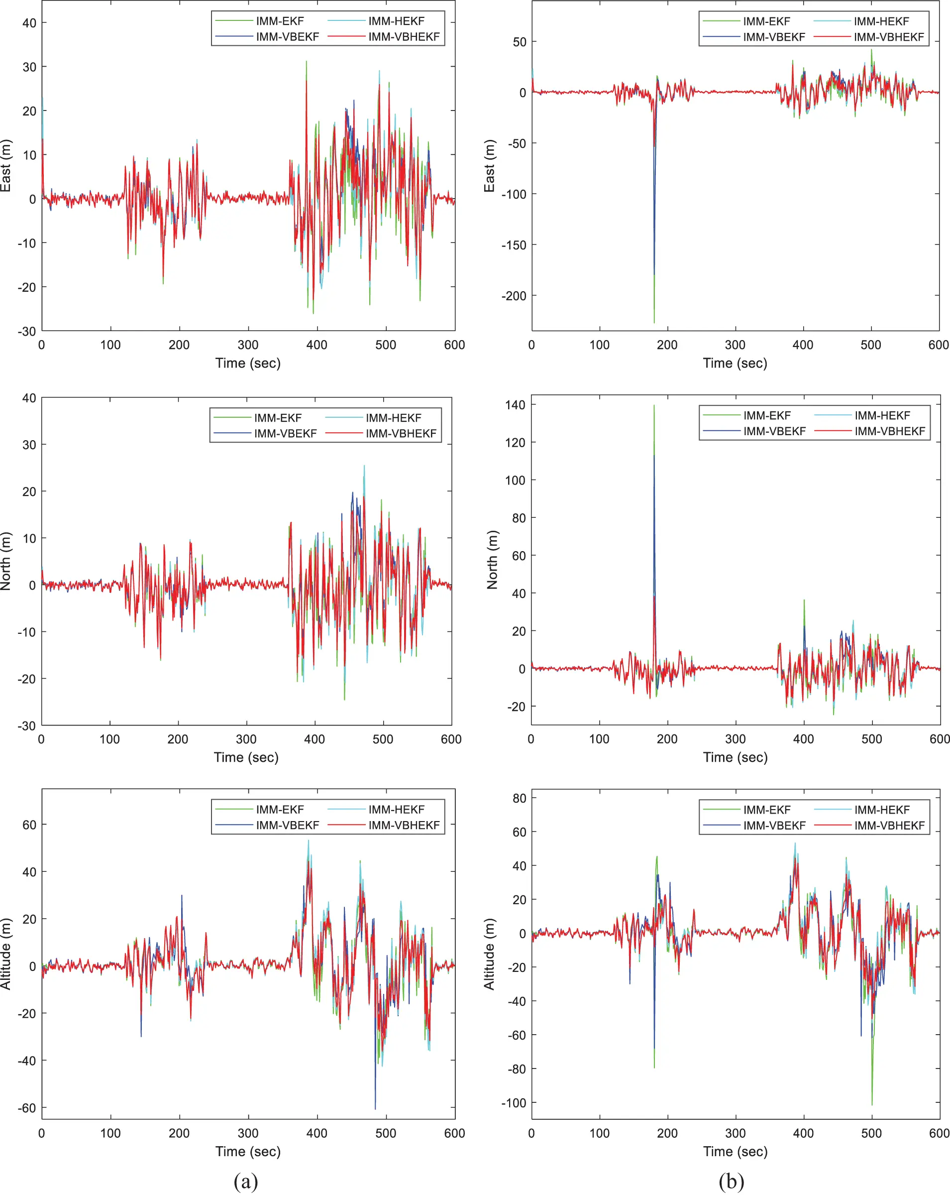 Variational Bayesian Based IMM Robust GPS Navigation Filter