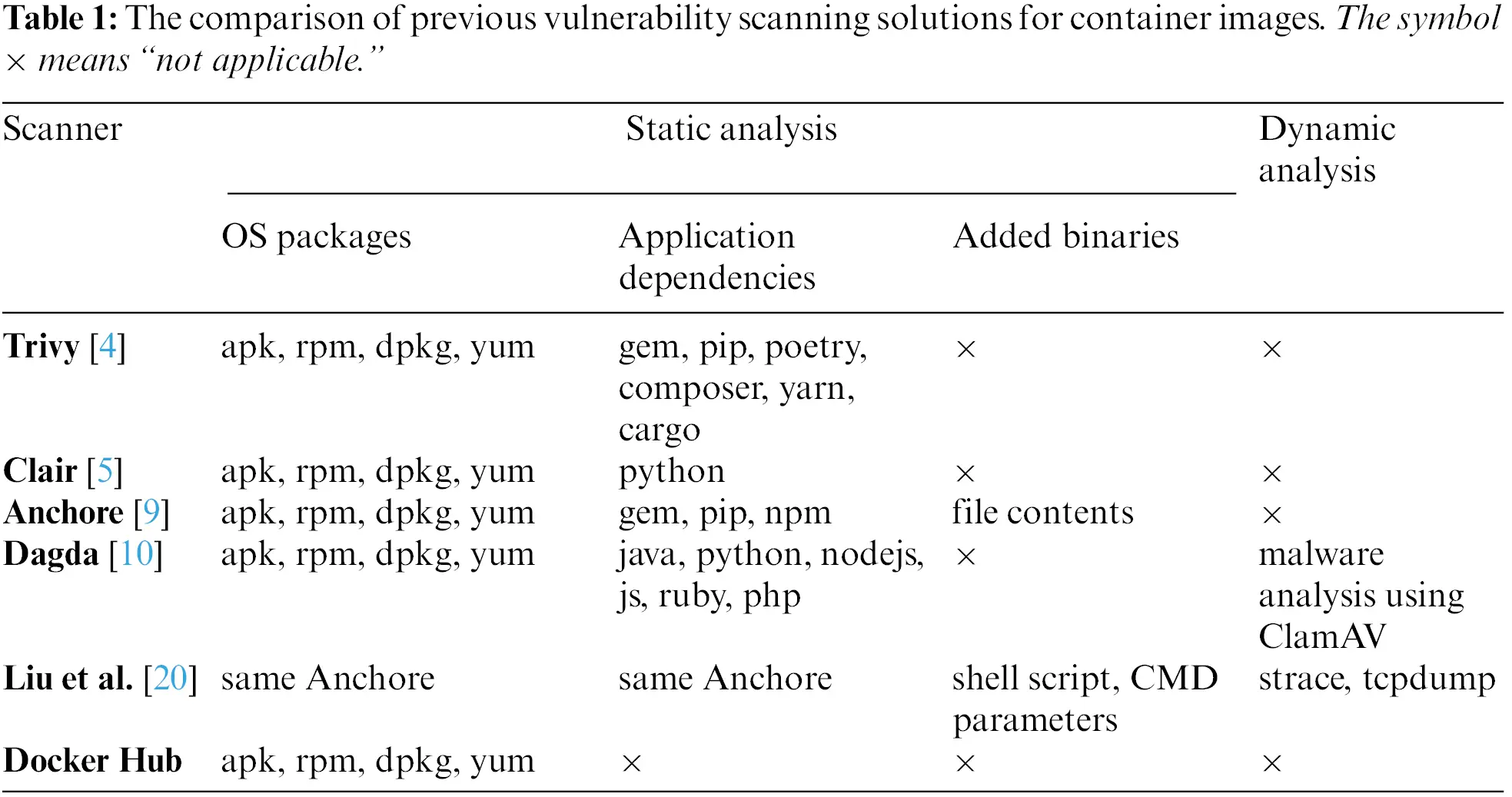 DAVS: Dockerfile Analysis for Container Image Vulnerability Scanning