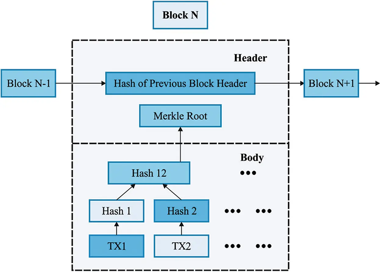 Federated Learning with Blockchain Assisted Image Classification for ...