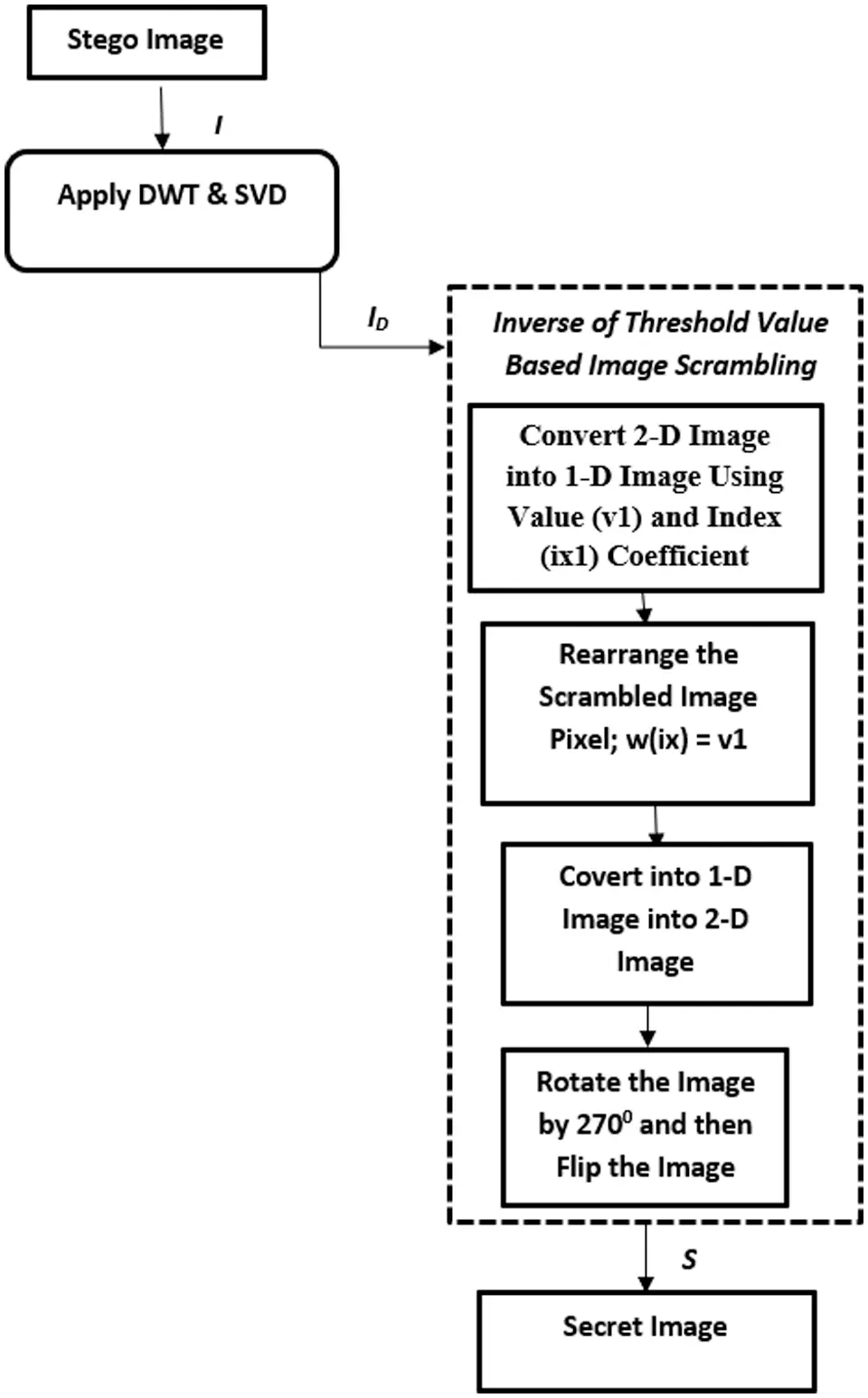 images