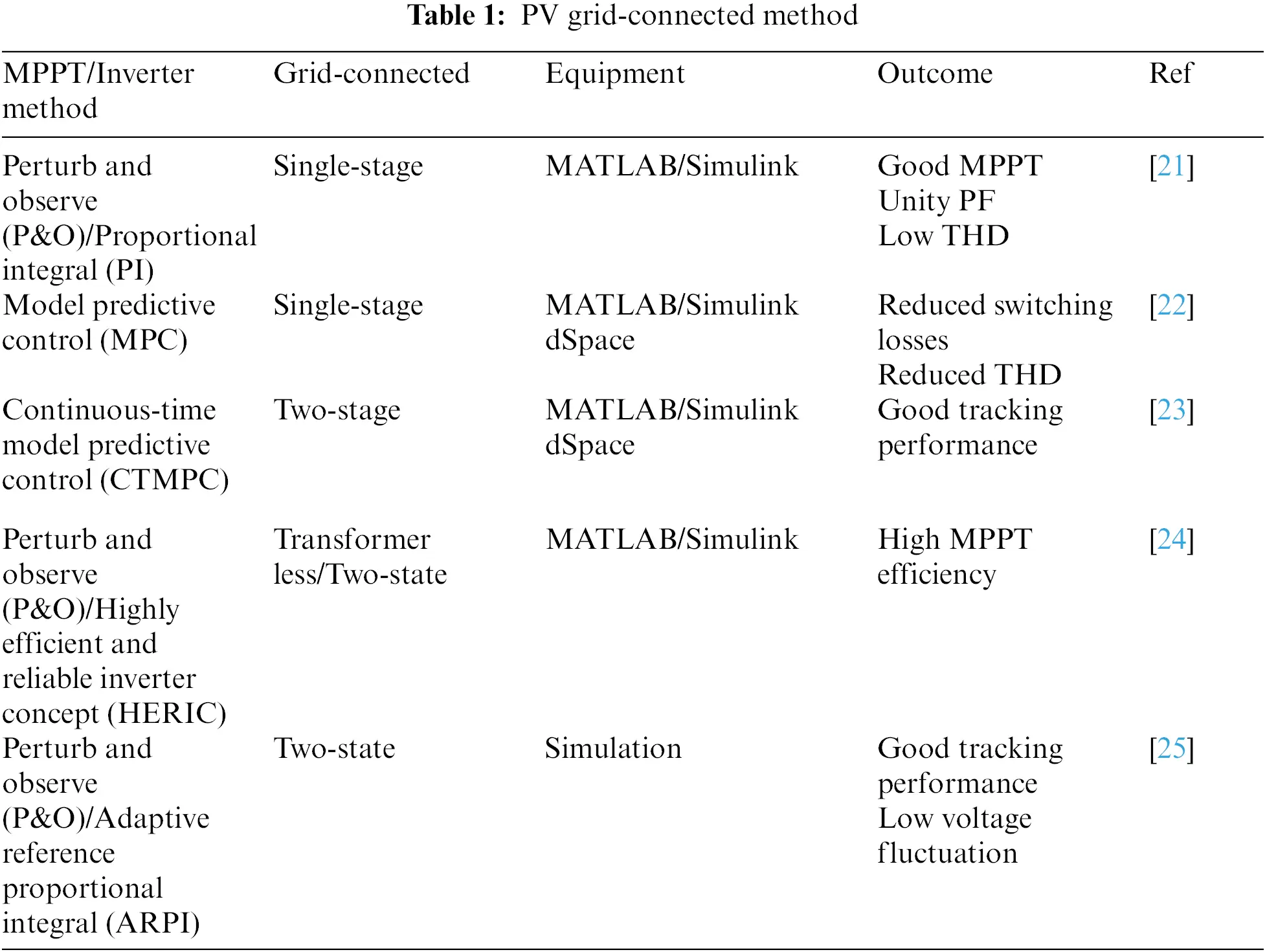 A Modified-Simplified MPPT Technique for Three-Phase Single-State Grid ...