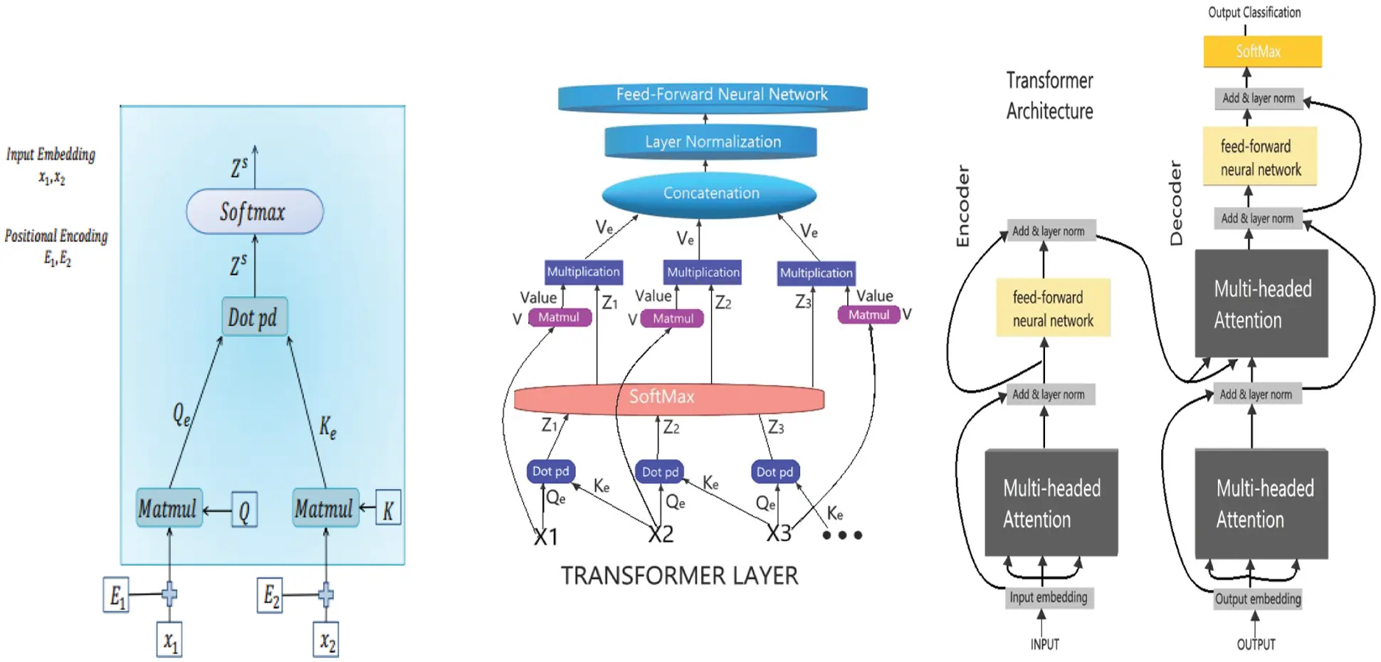 An Innovative Approach Utilizing Binary-View Transformer for Speech ...