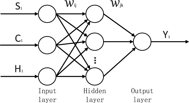 approximation function using bp neural network-python... Prediction of Low-Energy Building Energy Consumption Based on Genetic ...