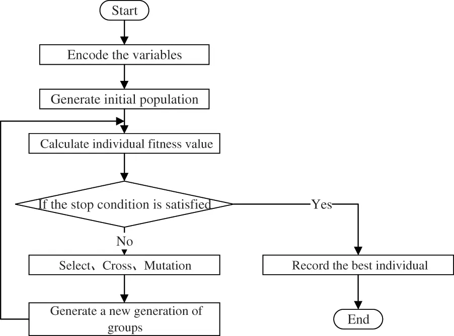 Prediction of Low-Energy Building Energy Consumption Based on Genetic ...